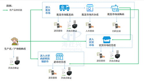 科技創(chuàng)新開啟數(shù)字化監(jiān)管新時(shí)代