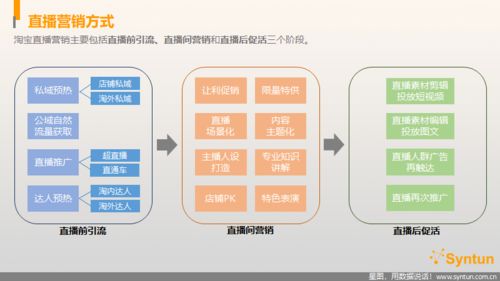 淘寶直播平臺發(fā)展現(xiàn)狀及趨勢探究報告