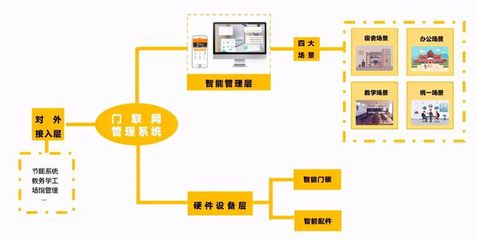 高校男生手工制作智能宿舍門鎖,智能化在高校的需求有多大?