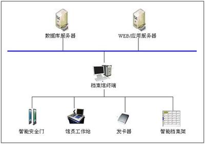 “rfid智能檔案管理系統(tǒng)”使用流程說明?！富⒑阒悄堋?></a></div>
<div   id=