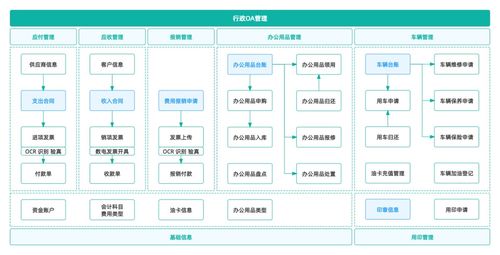 數(shù)字化辦公oa系統(tǒng)是如何運作的 辦公物品領(lǐng)用功能拆解