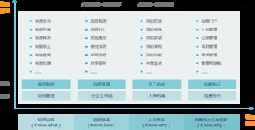 智慧組織 智慧oa 協(xié)同oa系統(tǒng) 知識(shí)管理 手機(jī)oa辦公 藍(lán)凌oa系統(tǒng)