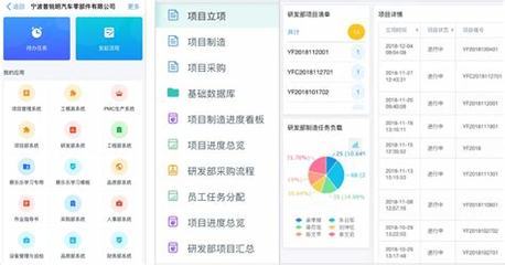 工程管理軟件權(quán)威觀點:工程建設(shè)管理平臺app|2024年08月更新觀點