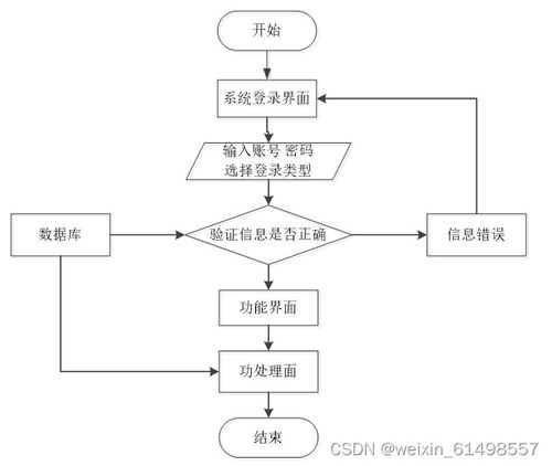 基于ssm技術(shù)的oa辦公管理系統(tǒng)的設(shè)計與實現(xiàn) 畢業(yè)設(shè)計 附源碼100934