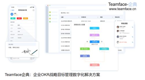 企業(yè)oa辦公系統(tǒng)在選型以及實施時會出現(xiàn)什么問題
