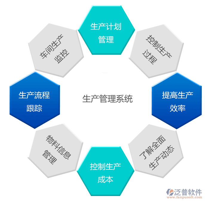 生產(chǎn)企業(yè)oa系統(tǒng)_工廠oa軟件 - 建米軟件