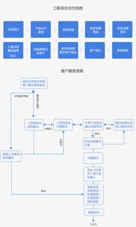 用戶服務(wù)前臺(tái)資訊管理